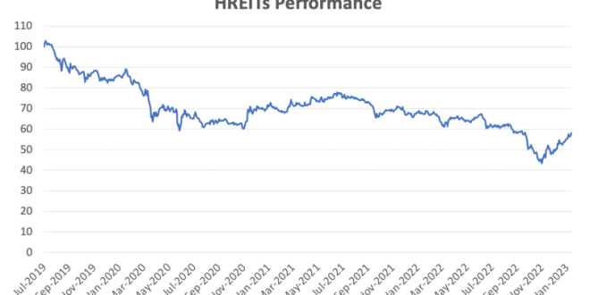Good Reits To Buy Now