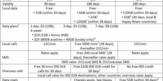 Cheap Plans With Unlimited Data