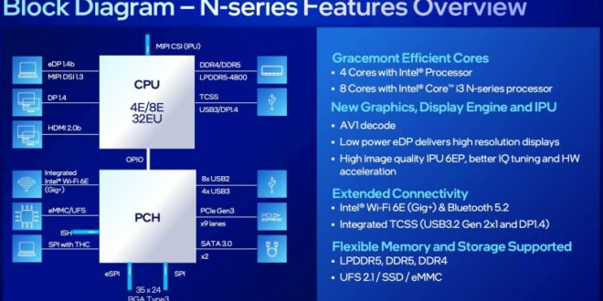 Update Newest Intel Processor 2020 Review