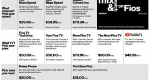 Verizon Business Fios Plans: The Perfect Solution For Your Business