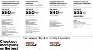 Verizon Business Loan: A Boost For Small Businesses In 2023