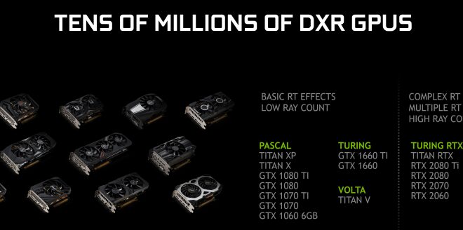 Update Nvidia Geforce Gtx 1060 6gb