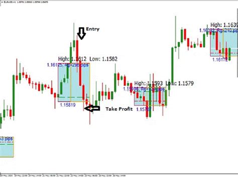 Asian Forex Session: A Guide To Trading In The Asian Market