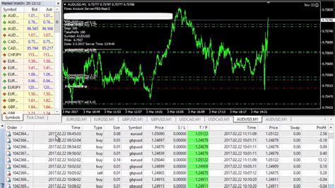 Best Ea For Forex Trading In 2023
