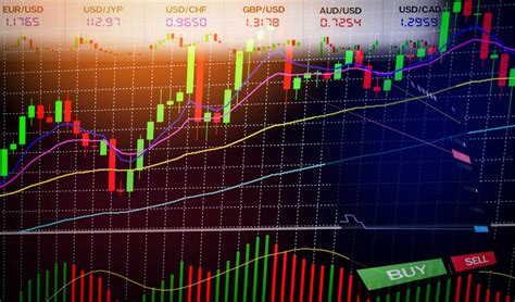 Best Forex Trading Indicators In 2023
