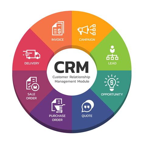 Famous Crm Customer Support 2023