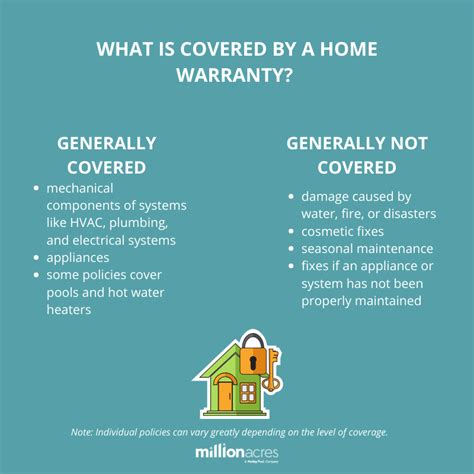 Unveiling the True Cost of Home Warranty: A Comprehensive Breakdown
